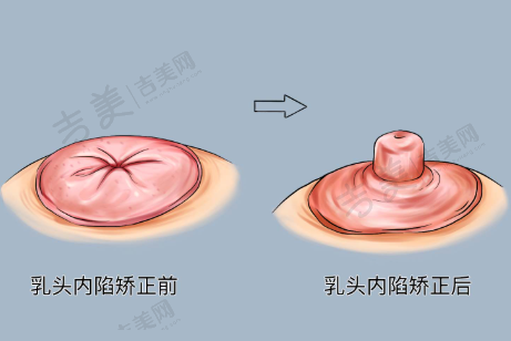 李伟杰医生的顾客好评