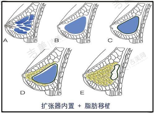 杨连华医生的顾客好评分享