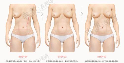 王志军 医生的顾客好评展示