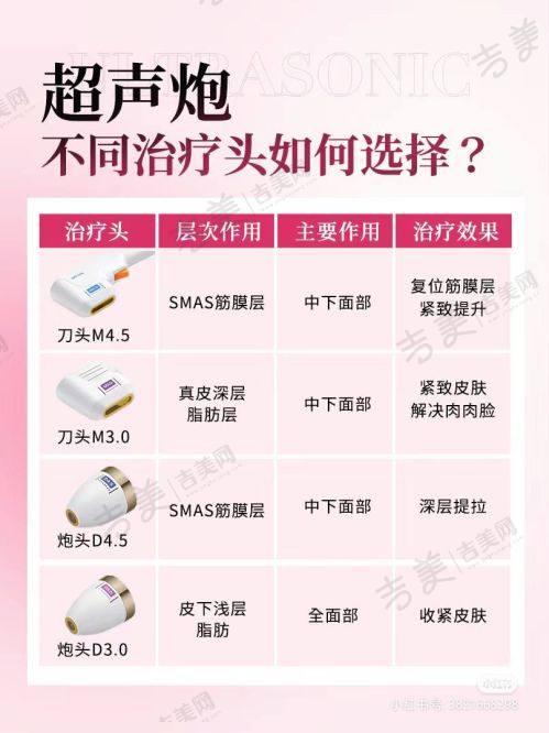 昆明维多利亚医疗美容医院项目特色
