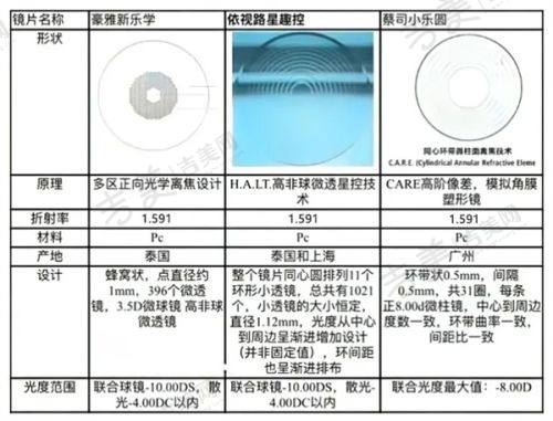 沧州爱尔眼科医院有哪些服务特色?