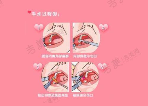昆明维多利亚医疗美容医院基本信息