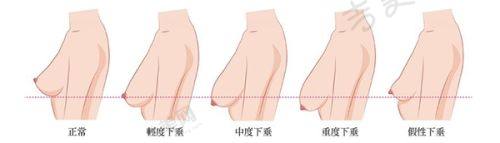 衢州华美美容医院医生简介