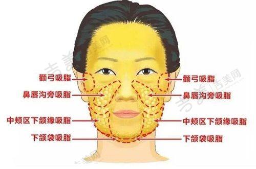 铜仁华美医疗美容门诊部基本信息