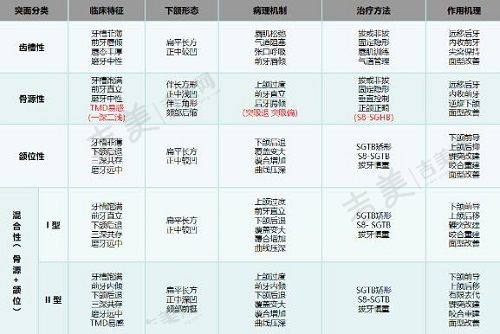 梧州华美医疗美容门诊部医生简介