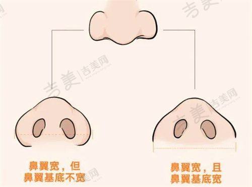 铜仁华美医疗美容门诊部地址及乘车路线