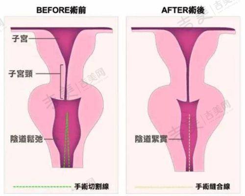 龙岩华美医疗美容医院基本信息