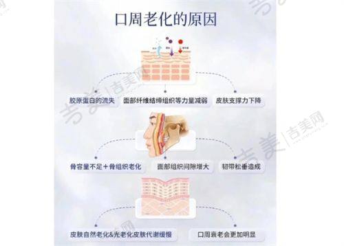 桂林华美医疗美容门诊部地址及乘车路线