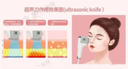 兰州华美整形医院项目特色