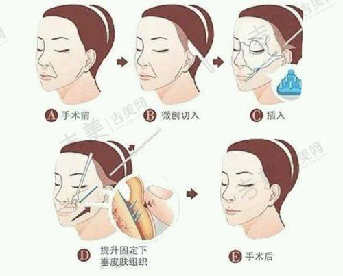 王博医生的坐诊医院详情