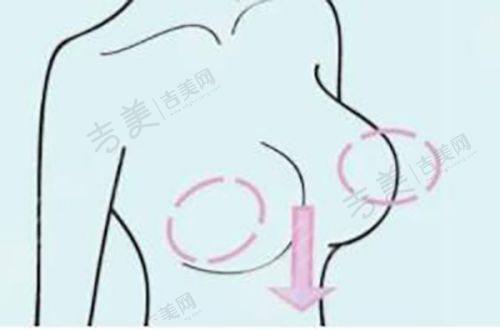 滨州华美整形医院医生简介