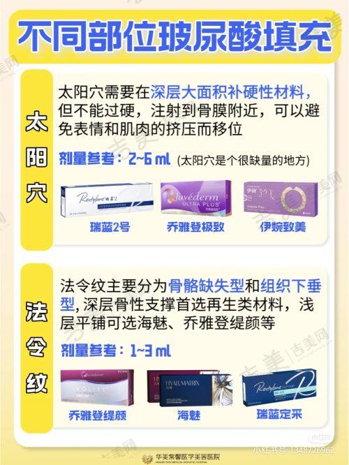 衢州华美医疗美容医院医生简介