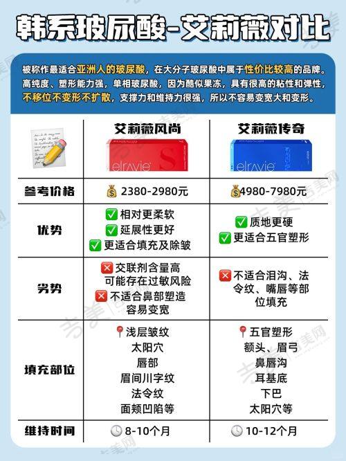 铜仁华美医疗美容门诊部价格表