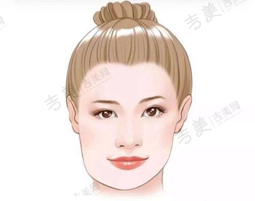 汉中华美奥莱医学整形美容医院医生简介