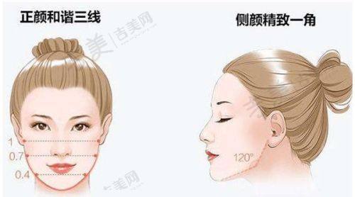 芜湖华美医疗美容门诊部项目特色