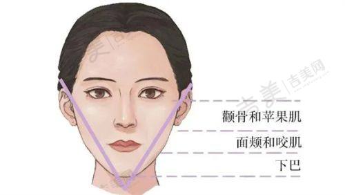 湛江华美整形美容医院基本信息