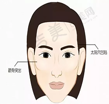 薛美思医生具体职称情况