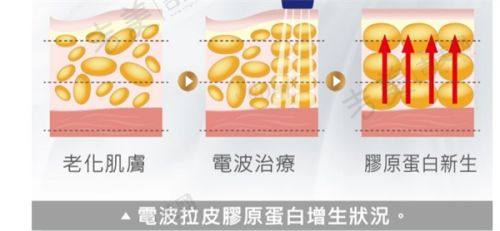 河源华美医疗整形美容医院基本信息
