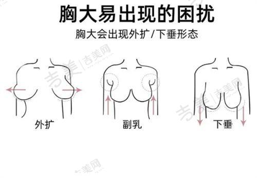龙岩华美医疗美容医院价格表