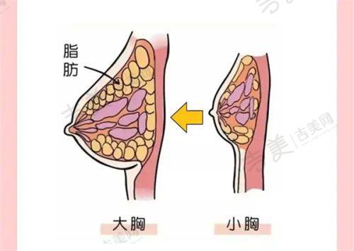 宁波华美医疗美容医院怎么样,口碑评价如何?
