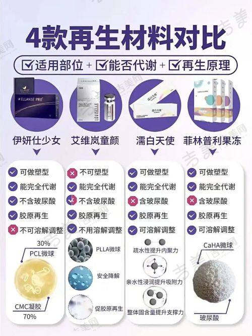 福州美莱华美美容医院价格表
