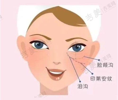 余龙医生擅长的整形项目
