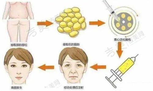 荆州市华美医疗整形门诊部医生简介