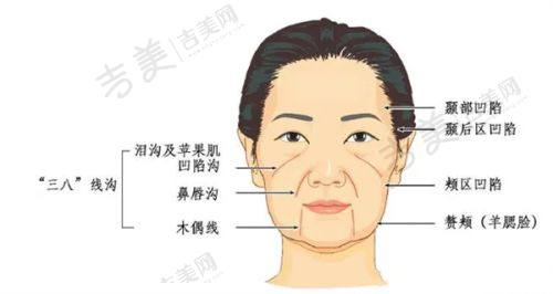 宜春华美医疗美容门诊部基本信息