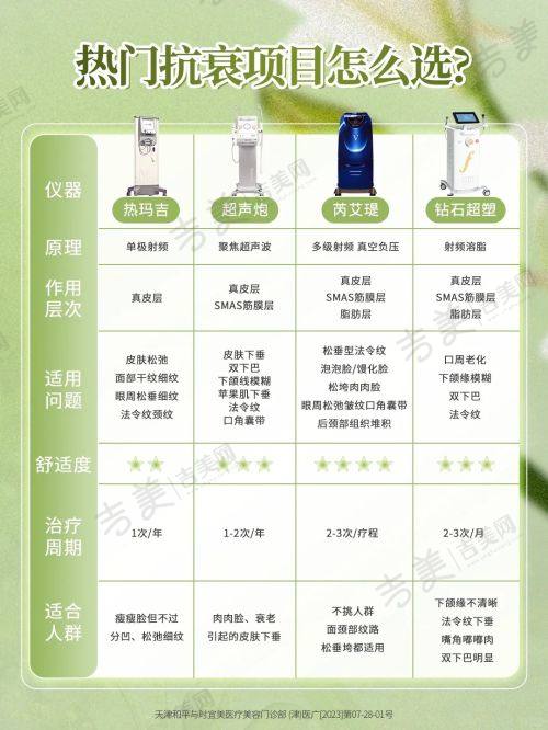 苏州华美美容医院基本信息