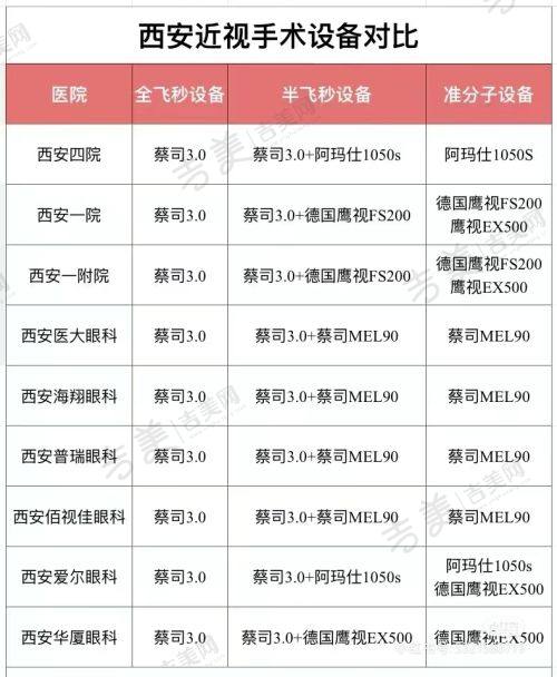 七、广州排名前三的眼科医院收费价格对比分析