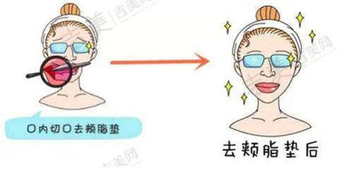 三门峡华美医疗美容门诊部基本信息