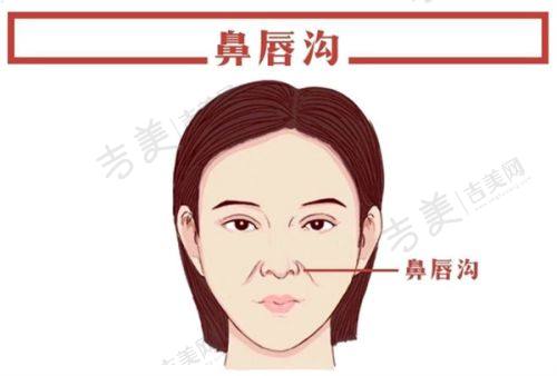 河源华美医疗整形美容医院项目特色