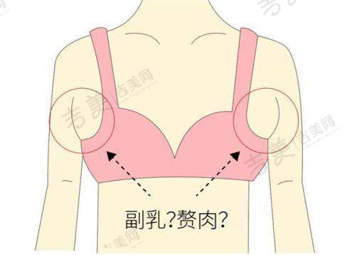 庞红霞医生的顾客好评展示