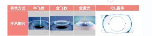 贵阳市角膜塑形镜(OK镜)好的医院排名情况——其他医院信息补充