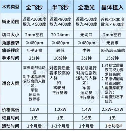 朋友们对贵阳市角膜塑形镜(OK镜)相关医院的真实评价分享详情——贵阳康视眼科医院