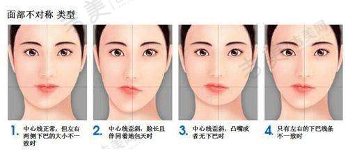 王文医生的个人资料与医美之路