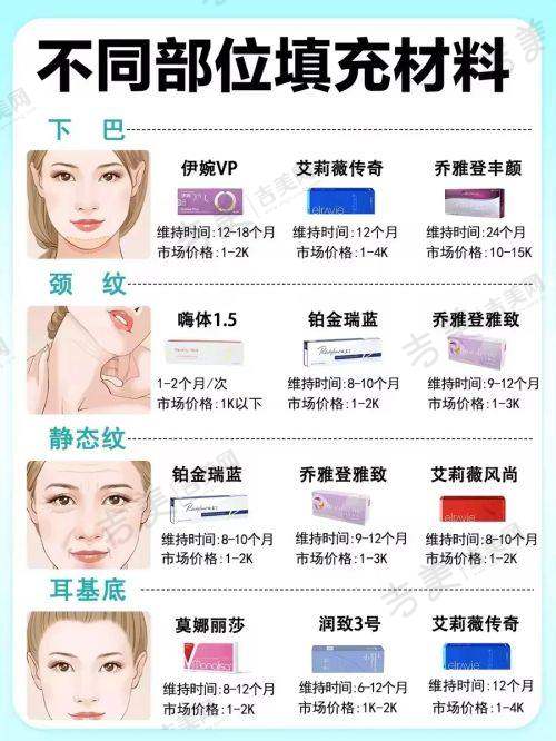 长沙华韩华美医疗整形美容蒜头鼻矫正25000元起项目简介