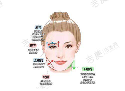 徐杰明医生的技术优势亮点