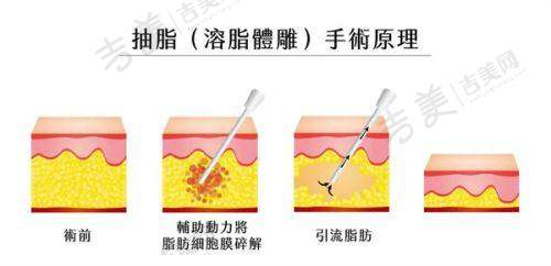 邓莎莎医生的个人资料与经验优势