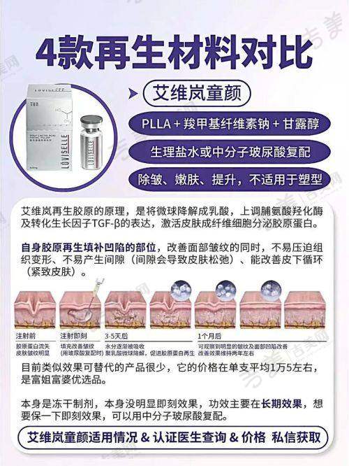 孙琦医生激光与注射美容技术优势剖析
