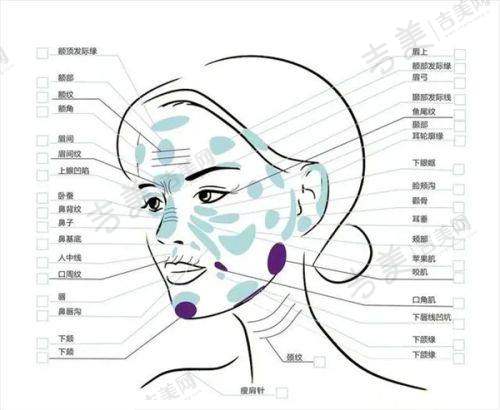 重庆星荣M唇精细化雕刻22800元起，刘正茂微创花瓣唇塑形优势详解