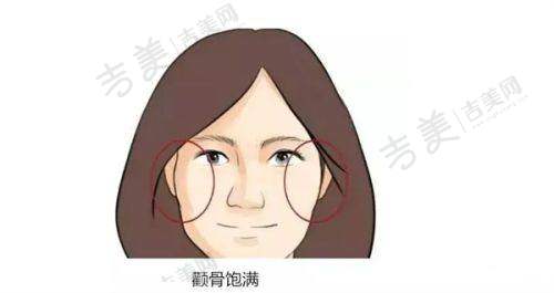 南京华美美容自体真皮隆鼻 32000 元起划算吗