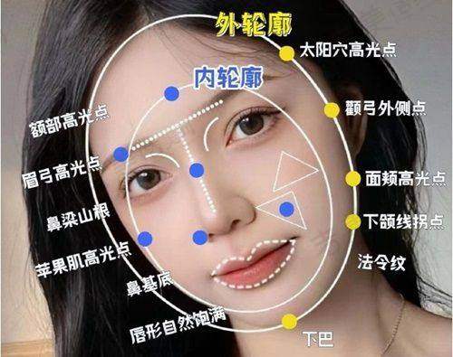 姚文华医生的个人资料简介情况