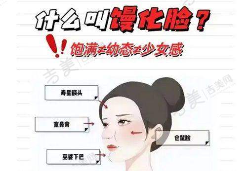 刘健医生个人资料简介及整形美容研究实践