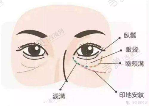 彭卫东医生的个人资料简介