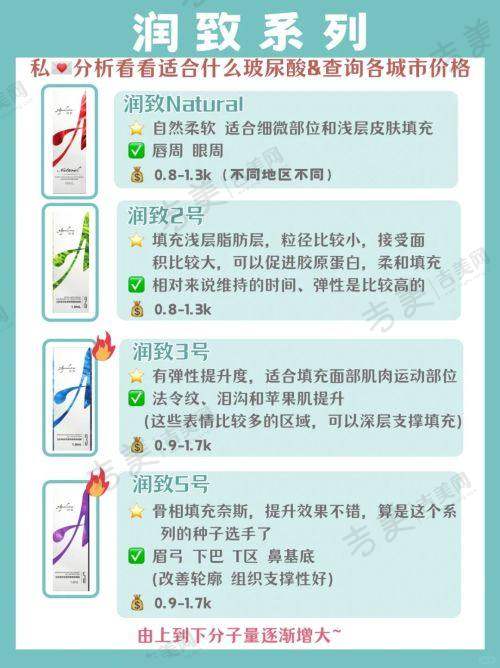 彭卫东医生的口碑评价及反馈内容