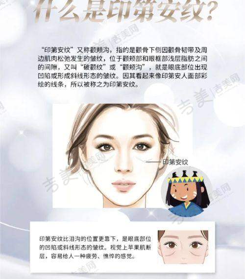 郑志文医生的隆胸技术优势