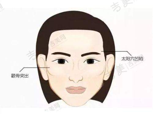 韩忠熙医生的坐诊医院优势