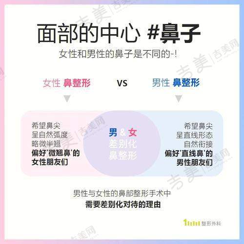 杭州星光丽格医疗美容门诊部医生简介