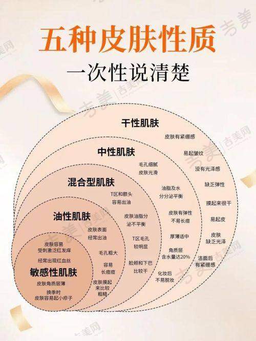 杭州联合丽格第六医疗美容医院价格表